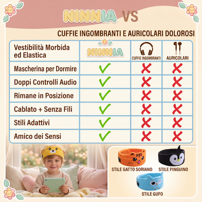 Ninnia™ — La Fascia Musicale che Calma il Tuo Bambino